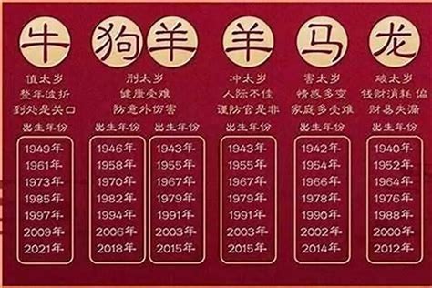 1958是什么年